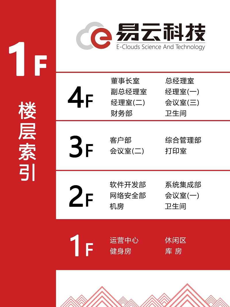 楼层索引